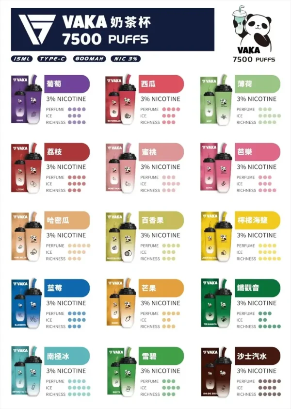 VAKA 奶茶杯7500口拋棄式電子煙 長效容量設計 奶茶杯造型外觀 日常攜帶使用推薦 台灣現貨